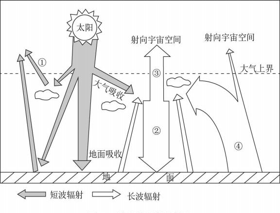 题目图片