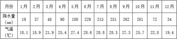 题目图片
