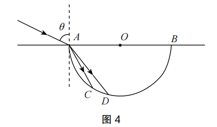 题目图片