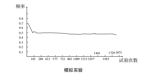 题目图片