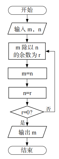 题目图片