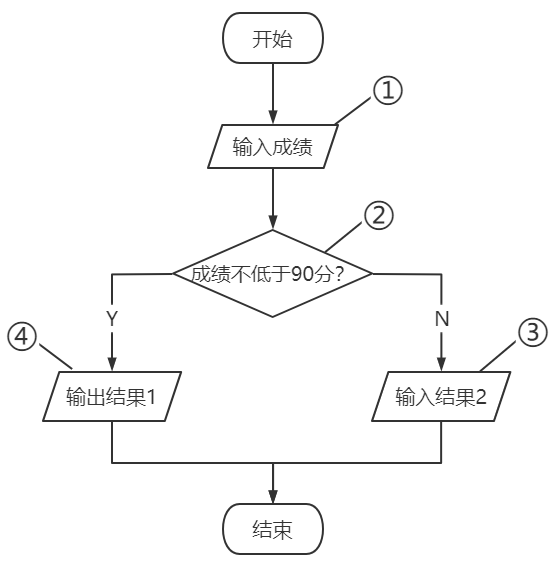 题目图片