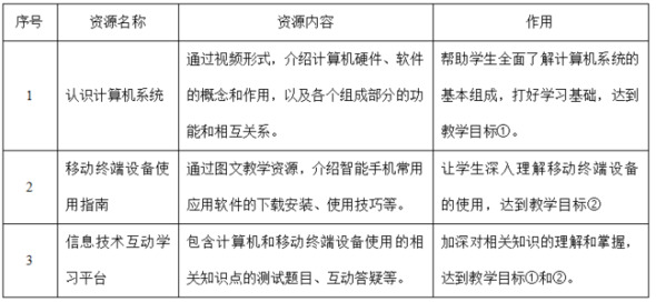 题目图片