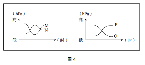 题目图片