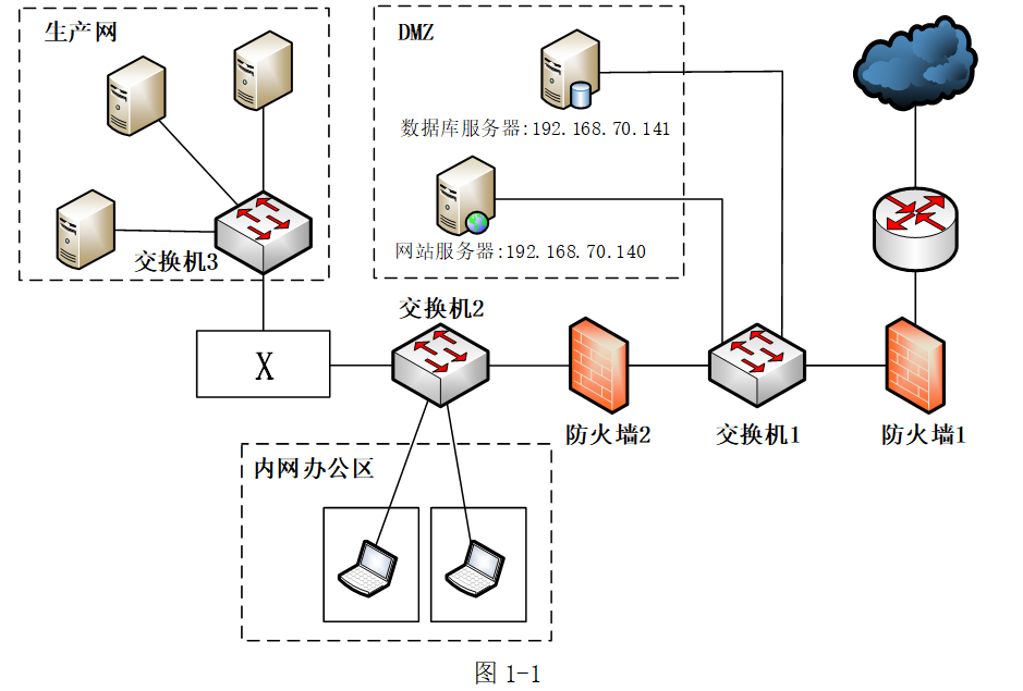 题目图片
