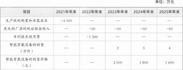 题目图片