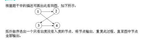 题目图片