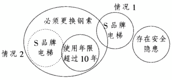 题目图片