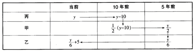 题目图片
