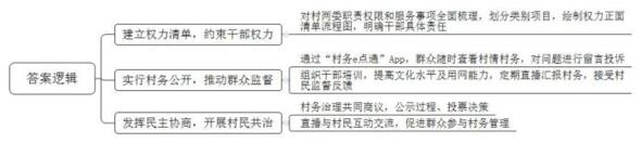 题目图片