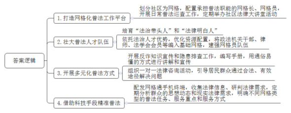 题目图片