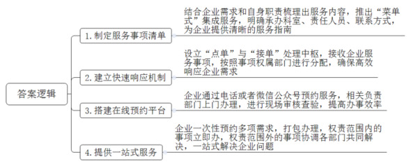 题目图片