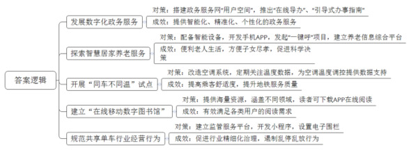 题目图片