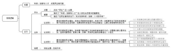 题目图片