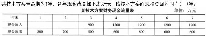 题目图片