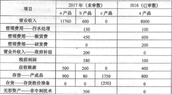 题目图片