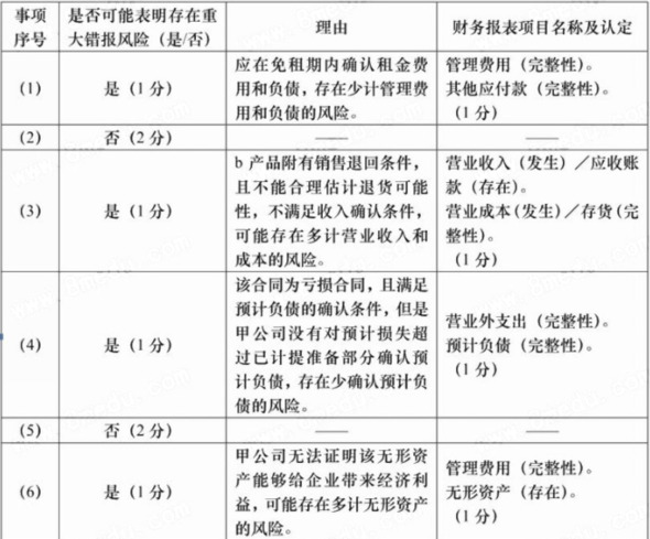 题目图片