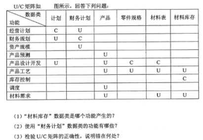 题目图片