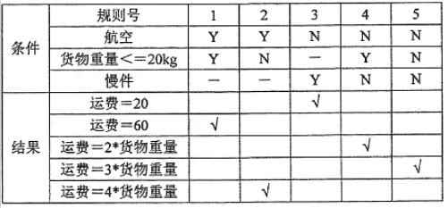 题目图片