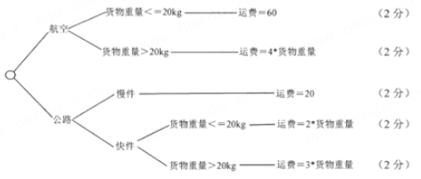 题目图片