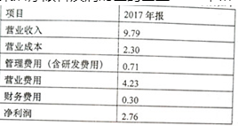 题目图片