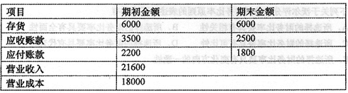 题目图片