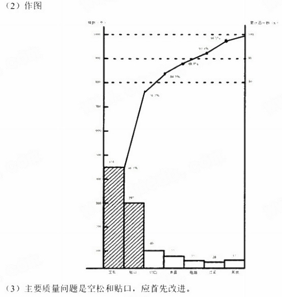 题目图片