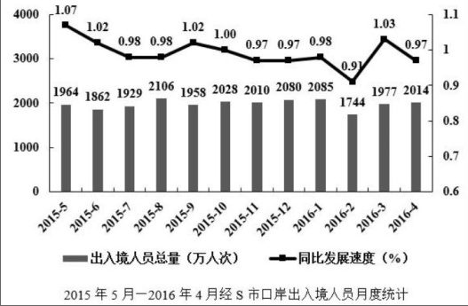 题目图片
