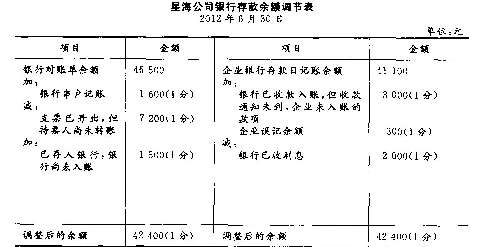 题目图片
