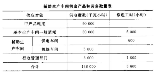 题目图片