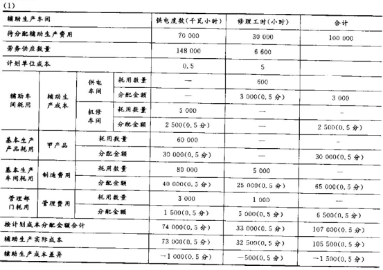 题目图片
