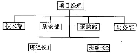 题目图片