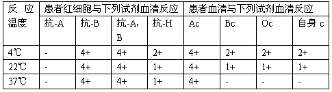 题目图片