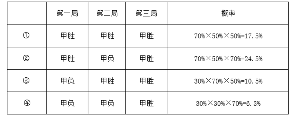题目图片