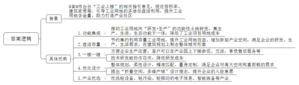 题目图片