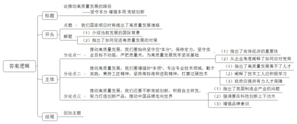 题目图片