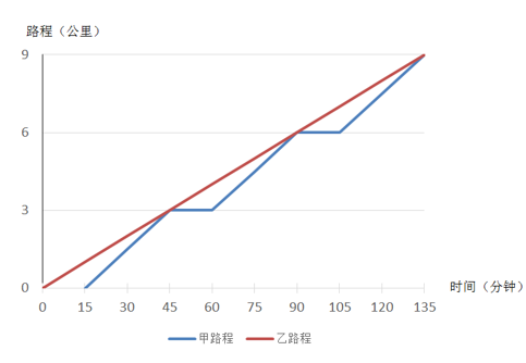 题目图片