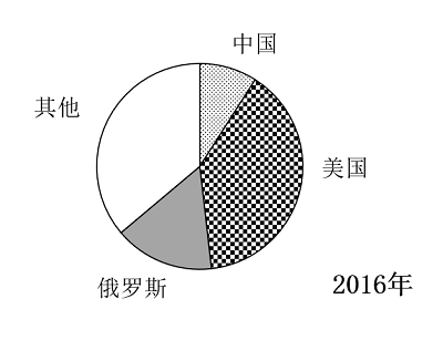 题目图片
