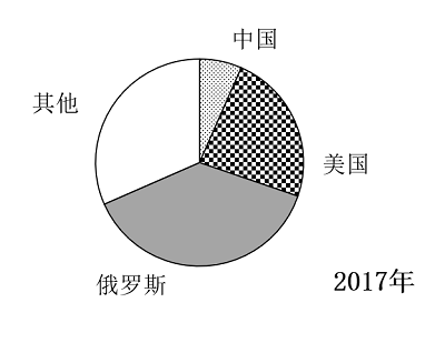 题目图片