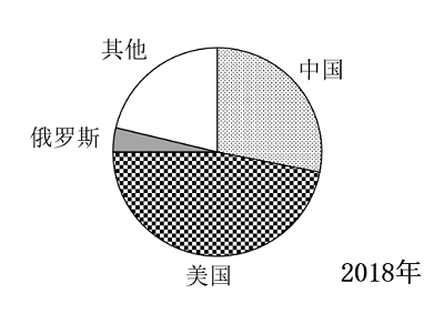 题目图片