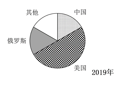 题目图片