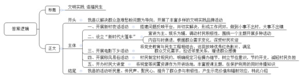 题目图片