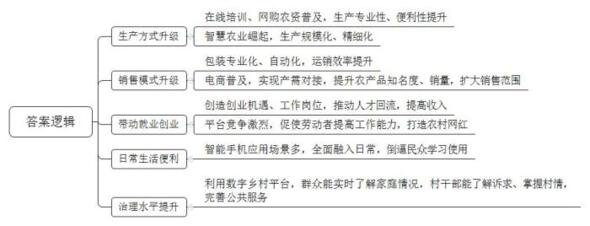 题目图片