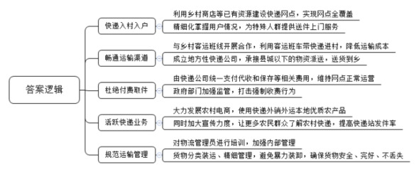 题目图片