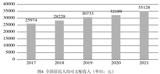 题目图片