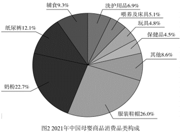 题目图片