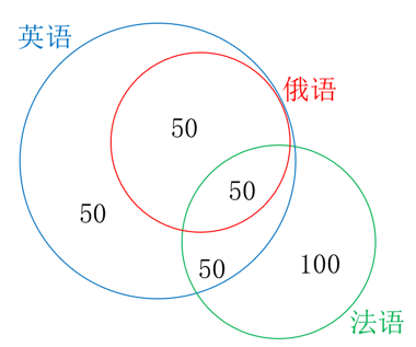 题目图片