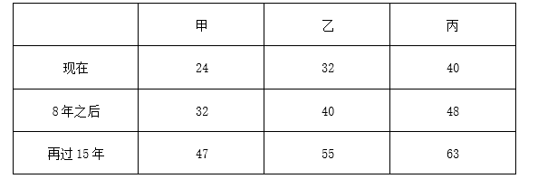 题目图片