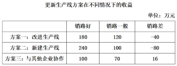 题目图片