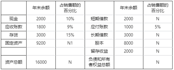 题目图片